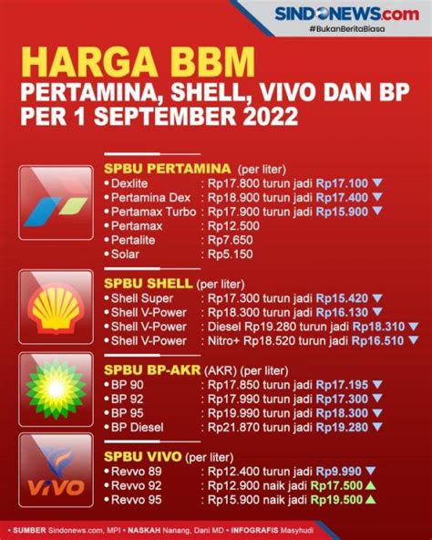 bbm update today 2024|Harga BBM Pertamina Hari Ini, Jumat 30 Agustus 2024 se .